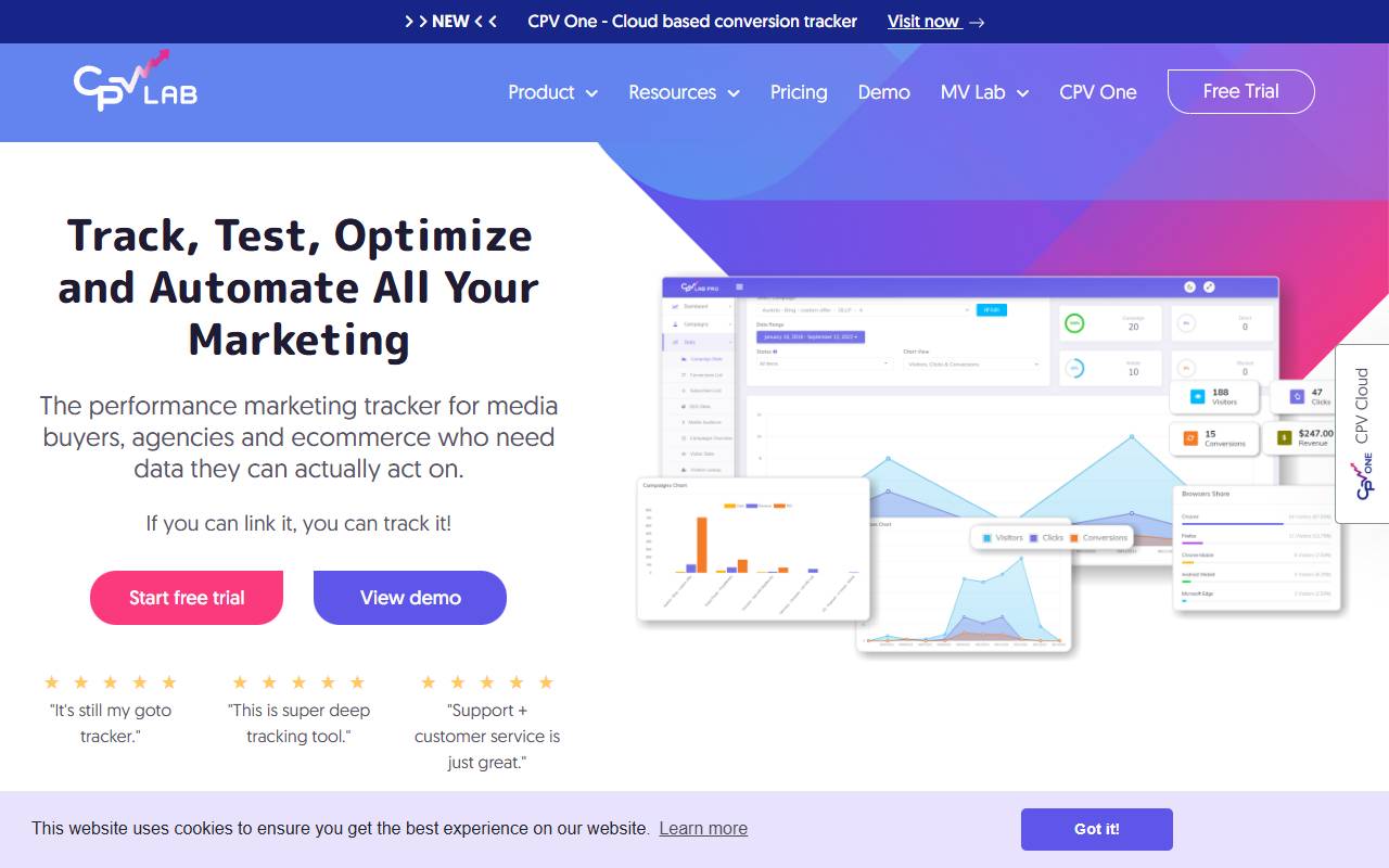CPV Lab Pro website screenshot